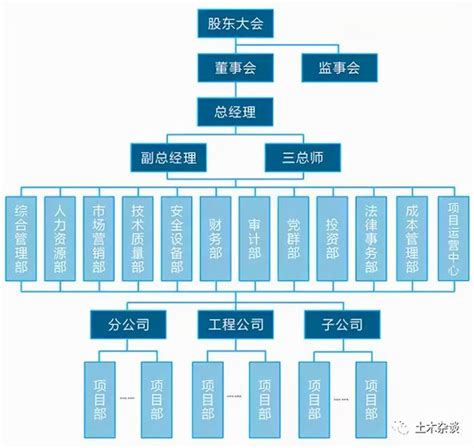 大長江集團|集團架構 